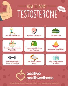 Increase Testosterone