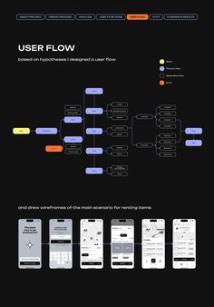 the user flow diagram is shown in black and white, with several different types of buttons