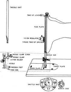 an instruction diagram for how to use a sewing machine