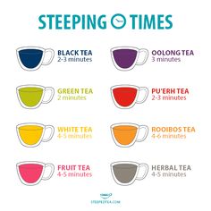 the different types of teas that are in each cup