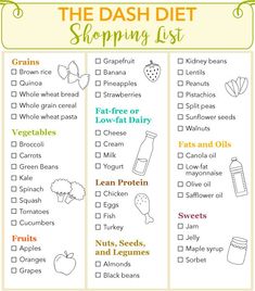 Fitness Illustration, Diet Shopping List, Lentils And Quinoa, Program Diet, Blood Pressure Diet