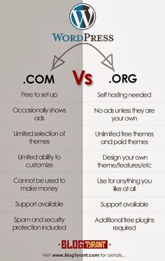 the differences between wordpress com and org