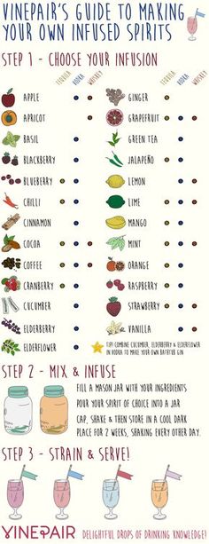 the winepair's guide to making your own infused spirits poster