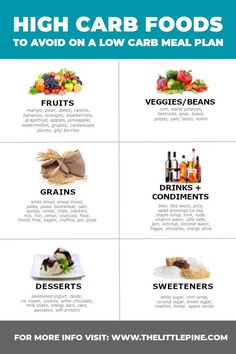 Your ultimate list of high carb foods, so you know what to avoid or which healthy ones to enjoy, depending on your eating plan! No Carb Food List, Berry Drinks, Baking Powder Uses, Low Carb Meal, Low Carb Meal Plan, Carb Cycling