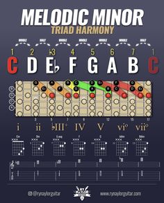 a poster with the guitar chords and numbers