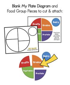 an image of food groups to cut and attach with the text blank my plate diagram and food group pieces to cut & attach