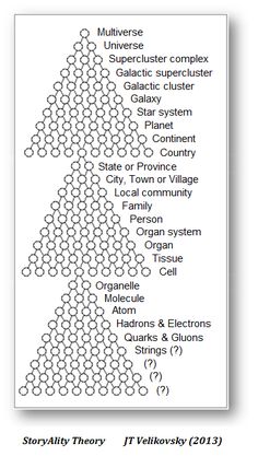 an image of a line graph showing the number and type of protons