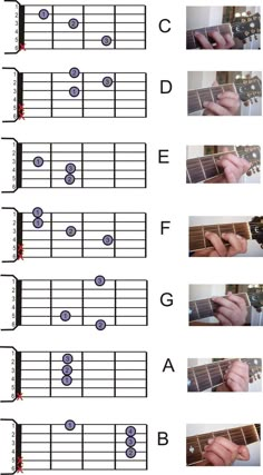 the guitar chords are arranged in different ways