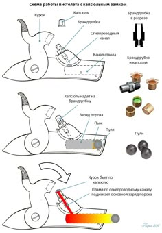 the diagram shows how to use scissors and other tools for cutting fabric or leathers