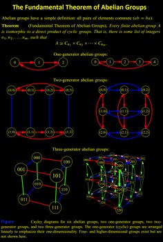 the diagram shows different types of diagrams