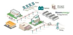 a diagram showing the different types of energy sources