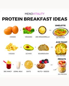 a poster with the words protein breakfast ideas on it and pictures of different types of foods