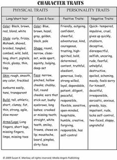 a table with different types of characters and their roles in the playlist for children