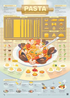 the food info sheet shows different types of foods