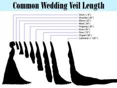 an image of a line of wedding veils in different sizes and colors, with the words common wedding veil length