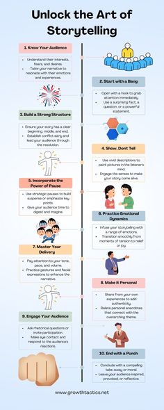 the art of storytelling infographical poster for children's books and movies