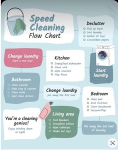 a poster with instructions on how to use a washing machine for cleaning the house and other things