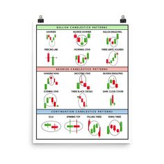 a poster showing the different patterns for candles and candlesticks, with instructions on how to use them