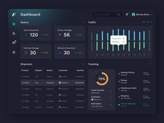 dashboard showing data and statistics on dark background