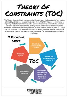 the theory of constants toc is shown in this diagram, with arrows pointing up and