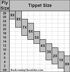 a diagram showing the size and width of different types of tables with numbers on them