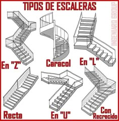 the steps in spanish are labeled