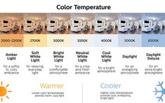 the color temperature chart shows different types of lights