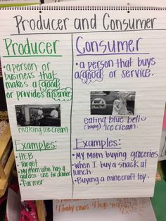 a paper sign with pictures on it that says product and consumer consumer consumer consumer consumer consumer consumer