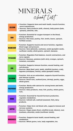 Minerals Rich Foods, How To Get All Vitamins And Minerals, Mineral Supplements For Women, Supplements Cheat Sheet, Foods High In Minerals, 60 Essential Minerals, Mineral Cheat Sheet, Vitamins Cheat Sheet, Supplement Cheat Sheet