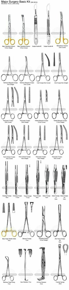 the different types of scissors are shown in this diagram, which shows how to use them