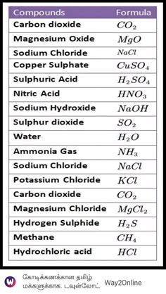 the table shows the number and types of different substances in each substance, including hydrogens