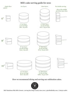 the diagram shows how to make a cake for each individual's birthday or other special occasion