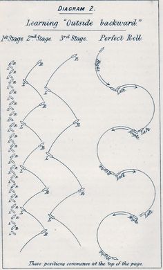 an instruction manual for how to use the diagrams in this drawing, which shows different stages of