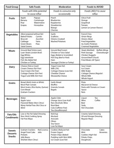 Dr. Pressman’s Acid Reflux Diet Plan Lpr Diet, Acid Reflux Diet Plan, Gerd Diet Plan, Low Acid Diet, Ulcer Diet, Acid Reflux Diet Meals