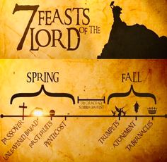 the seven feasts of the lord are depicted in this poster for spring and fall