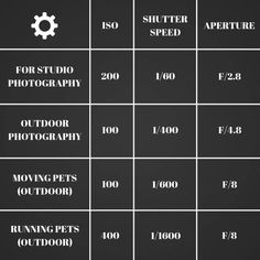 a black and white photo with the words shutter speed, f2b, f3b