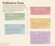 Palliative Care, Serious Illness, Senior Living, Alzheimers, Medical Care, Home Health, Caregiver