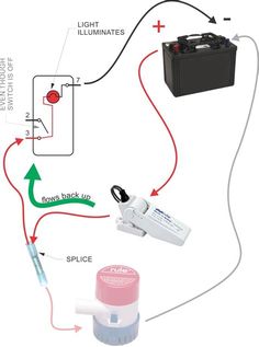 an electrical device connected to a battery