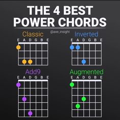 Chord Progressions Guitar Songwriting, Power Chords Guitar, Guitar Chord Progressions Indie, Guitar Triads Chart, Guitar Tabs And Chords, C#m Guitar Chord