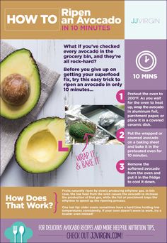 an avocado is cut in half and placed on top of a napkin with the words how to ripen avocados into minutes