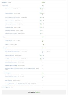 an image of a table with different types of data in the top right hand corner