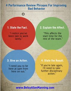 four circles with different phrases on them that describe how to write an effective and effective statement