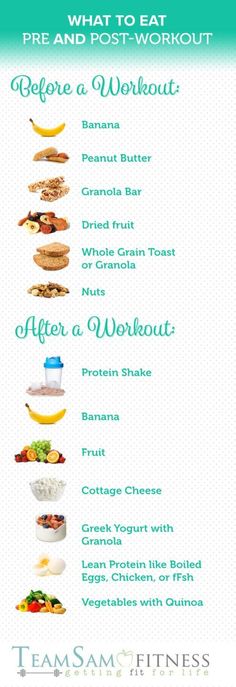 What to eat before and after a workout by TeamSam Fitness Fedtforbrændende Mad, Fitness Protein Shakes, Být Fit, Makanan Diet, Workout Snacks, Post Workout Food, Diet Vegetarian, Idee Pasto Sano, Diet Keto