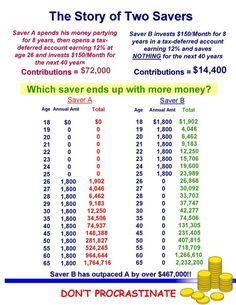 the story of two savers info sheet with coins and stacks of money on it