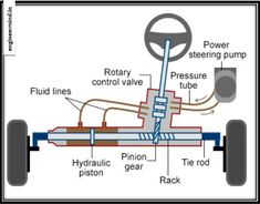 an image of a car with different parts labeled in the following diagram, including steering wheel and brake assembly