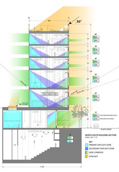 an architectural drawing shows the various sections of a building that are divided by different levels