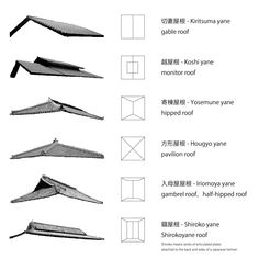 the instructions for how to fold an origami roof