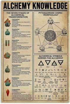 the alchemy knowledge poster is shown