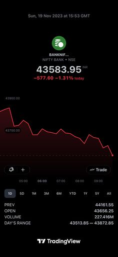 an iphone screen showing the time and times for trading