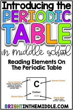 an interactive table with the name and symbol for each element in this text, it is also